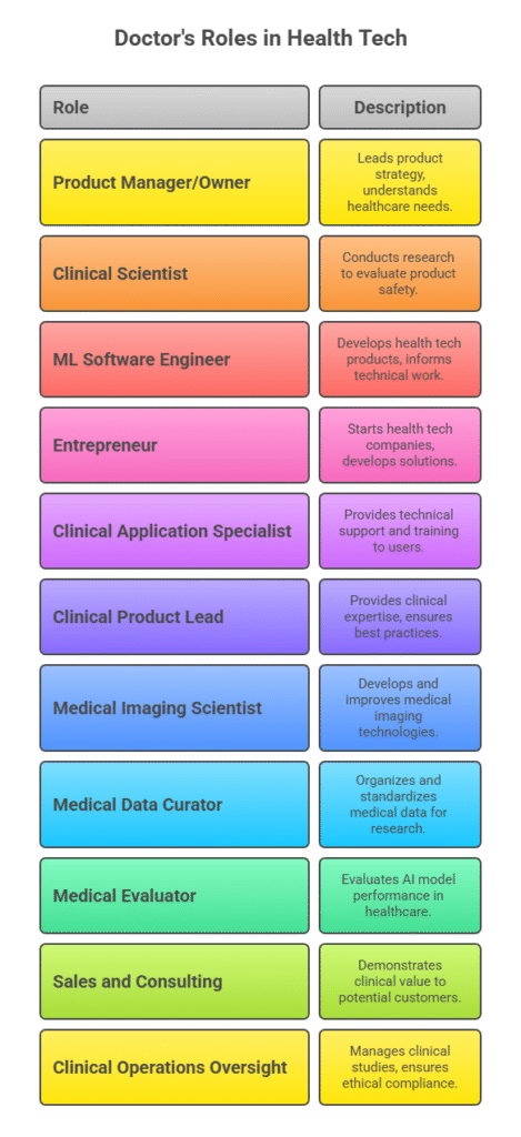 Doctors in Health Tech_ A Multifaceted Landscape - visual selection (1)